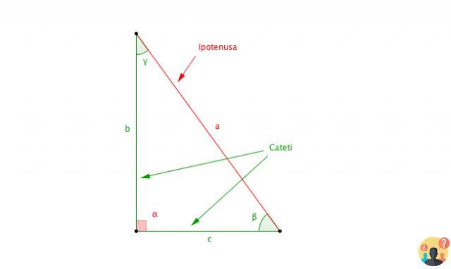 ¿Hipotenusa en un triángulo rectángulo isósceles?