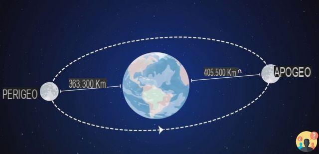 ¿Cuál es la distancia entre la tierra y la luna?