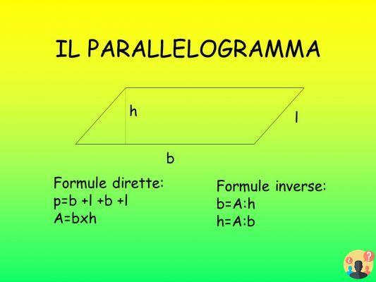 ¿Fórmula por paralelogramo?