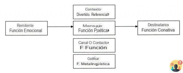 ¿Qué es la función metalingüística?