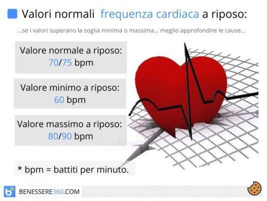 ¿Cuáles son los valores normales de frecuencia cardíaca?