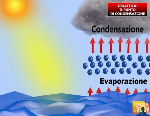 ¿Cuál es la definición de condensación?