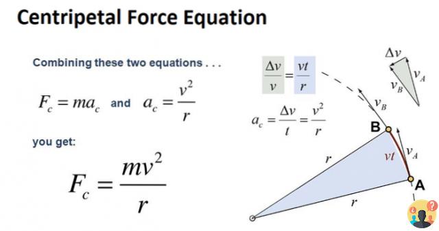 ¿Cuáles son las fórmulas de la fuerza centrípeta?