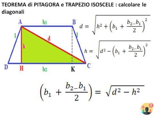 ¿Dónde está la diagonal de un trapezoide isósceles?