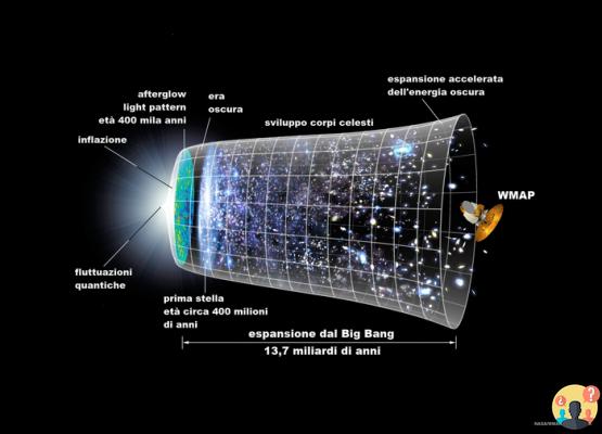 ¿Hace cuántos años ocurrió el big bang?