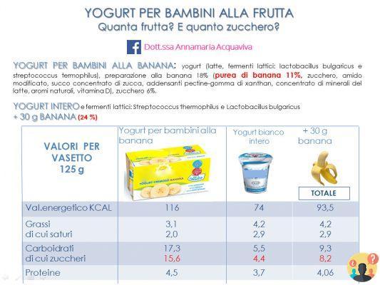 ¿Cuánto yogur por día para niños?