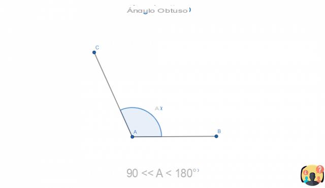 ¿Cuándo es un ángulo obtuso?