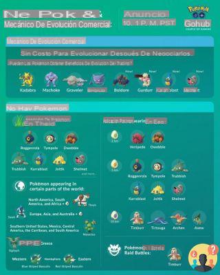 Pokémon que evolucionan por intercambio?