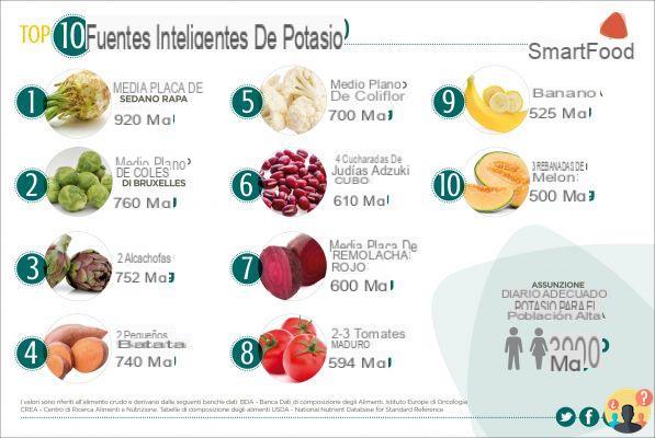 ¿Qué alimentos contienen potasio?