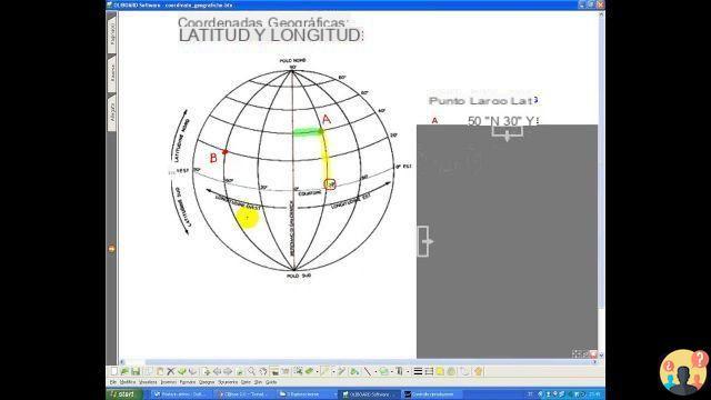 ¿Cómo se calcula la latitud y la longitud?