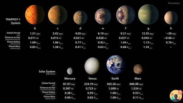 ¿Cuánto tiempo de la Tierra a Marte?