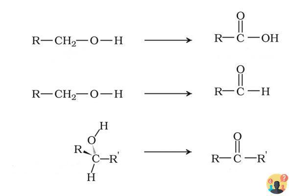 ¿Cómo se forma el ácido crómico?
