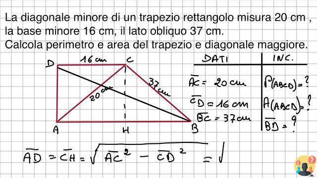 ¿Cuál es el área del trapezoide derecho?
