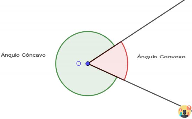 ¿Dos rayos forman un ángulo plano cuando se coloca uno?