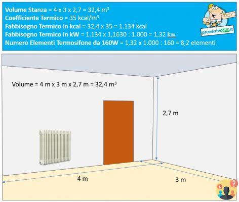 ¿Cómo calcular cuántos radiadores necesitas en una habitación?