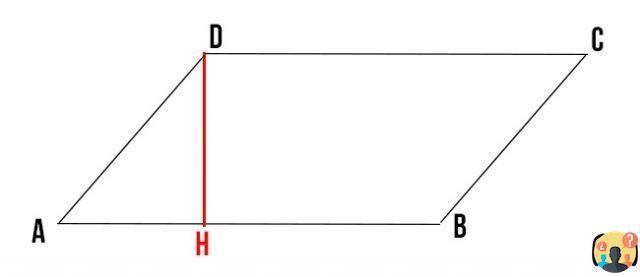 ¿Formula para hallar la altura del paralelogramo?