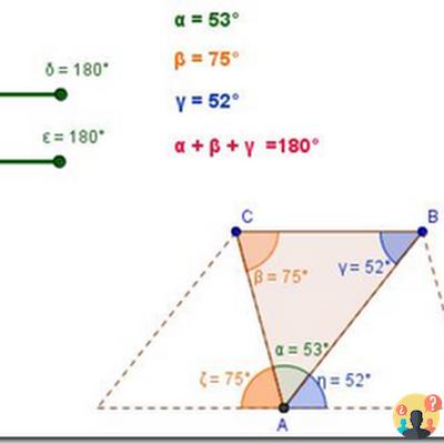 ¿Cuál es la suma de los ángulos interiores de un triángulo?