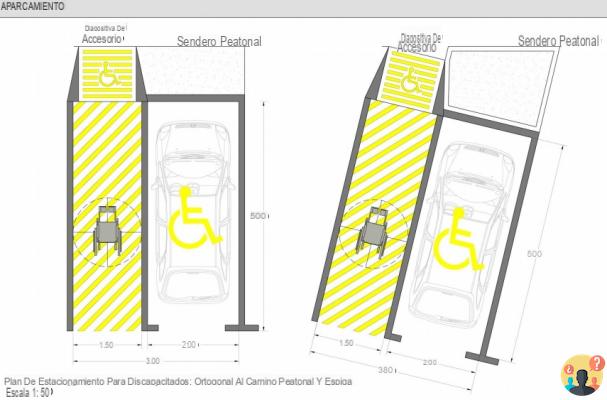 ¿Cuántos espacios de estacionamiento para discapacitados cada estacionamiento?