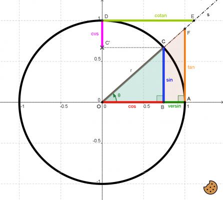 ¿Cómo se calcula la tangente de un ángulo?