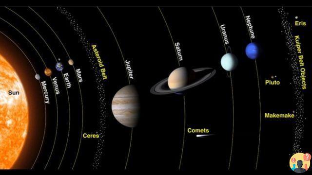 ¿Cuáles son los cuerpos celestes que orbitan alrededor de los planetas?