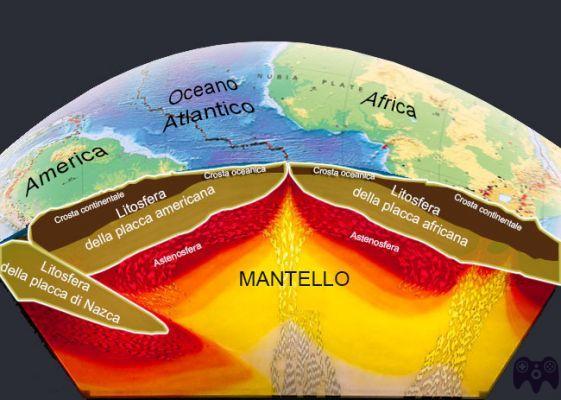 ¿Qué son las placas continentales?