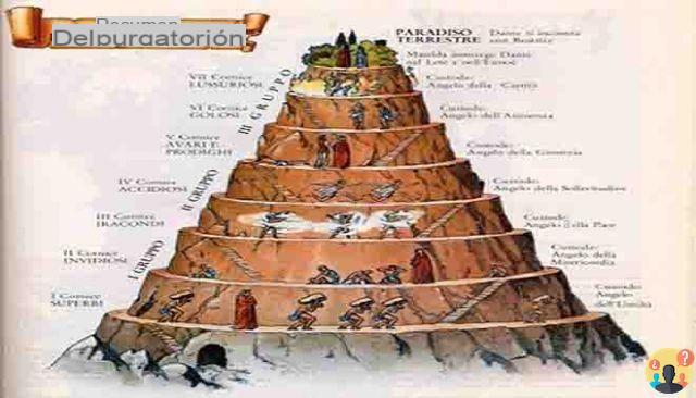 ¿Cuál es la estructura del purgatorio?