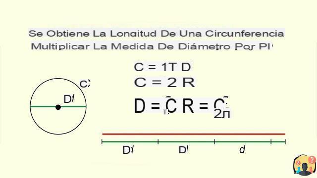 ¿Cómo se encuentra la circunferencia?