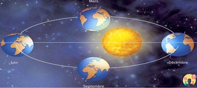 ¿Quién fue el primero en afirmar que la tierra gira alrededor del sol?