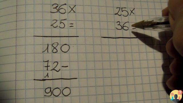 ¿Cómo se hace la demostración de la multiplicación?
