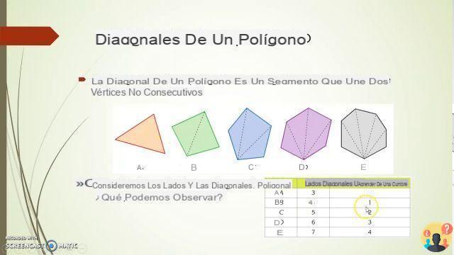 ¿En qué polígono hay tantas diagonales como lados?