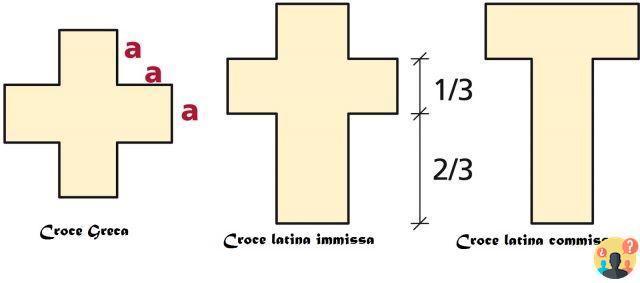 crucero de cruz latina?