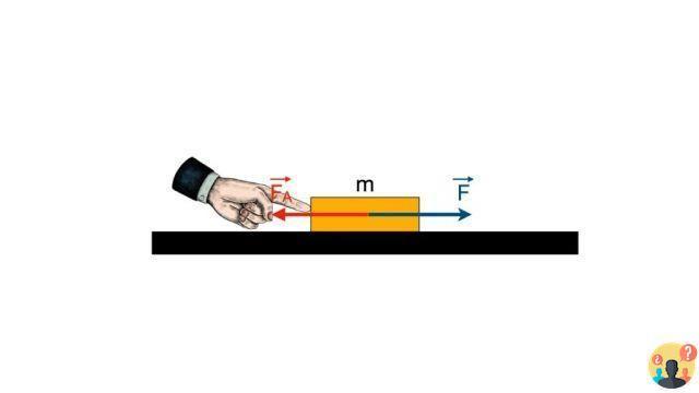 La fuerza de fricción por deslizamiento se calcula con la fórmula?