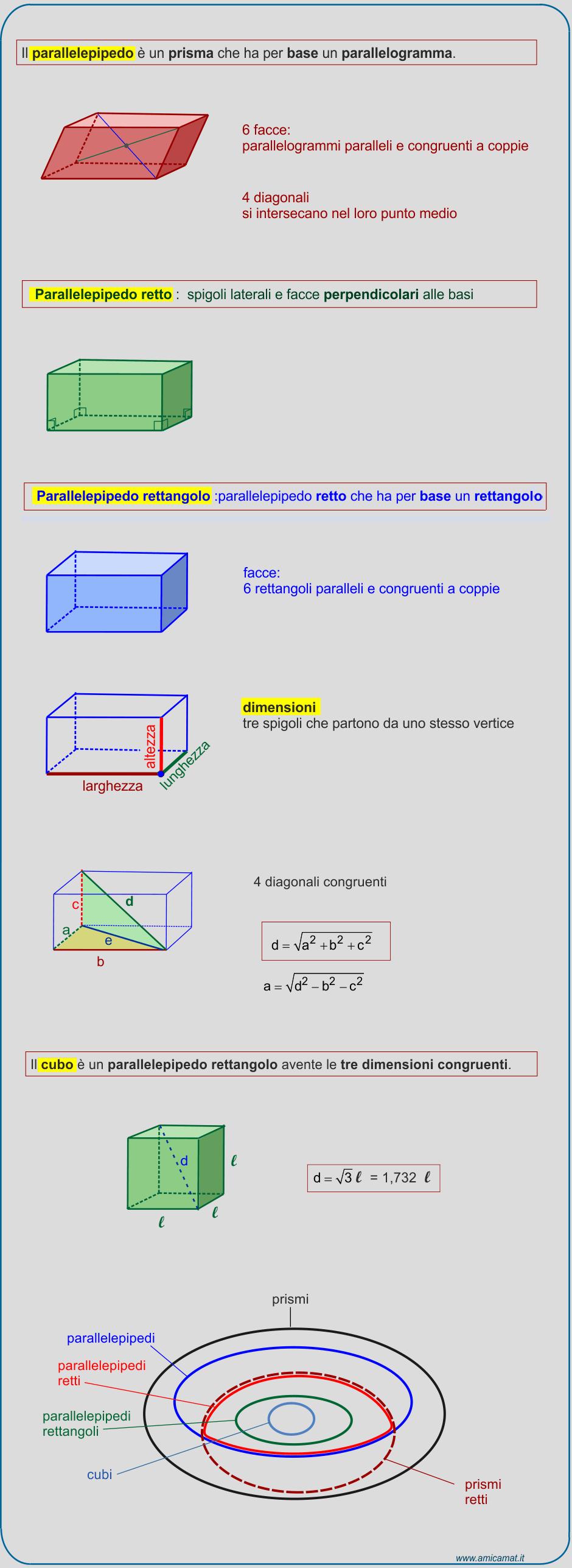 ¿Cuáles son las tres dimensiones del paralelepípedo rectángulo?