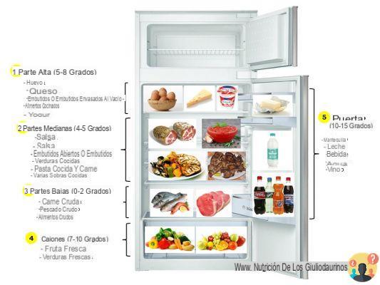 ¿Cuál es la mejor manera de almacenar alimentos en el refrigerador haccp?