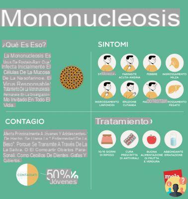 Mononucleosis ¿Qué no hacer?