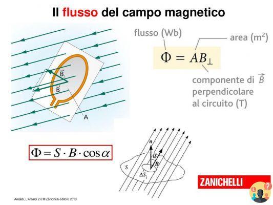 ¿Cómo se calcula el flujo del campo magnético?