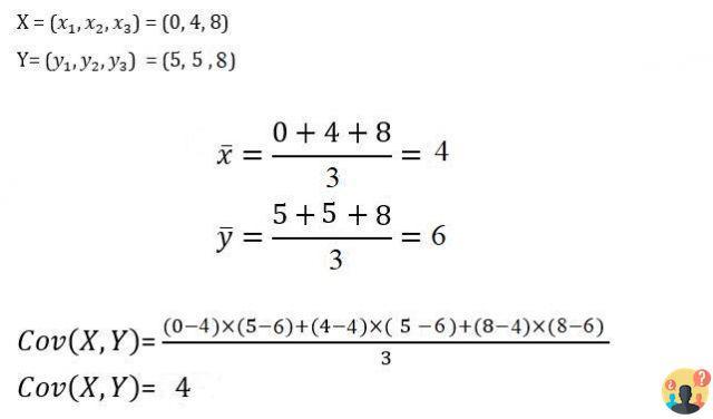 ¿Cómo se calcula la covarianza?