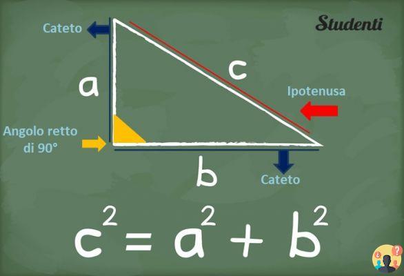 ¿Cuáles son las fórmulas del teorema de Pitágoras?