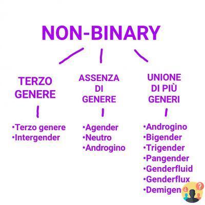 ¿Diferencia entre agénero y no binario?