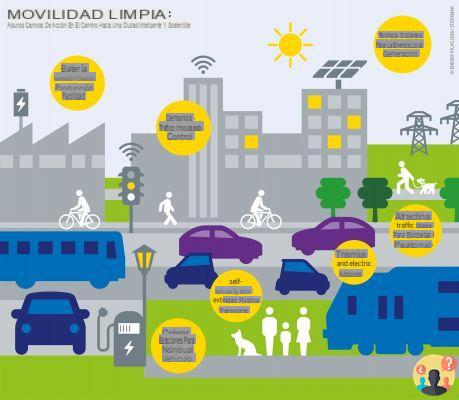 ¿Cuáles son los medios de transporte sostenibles?