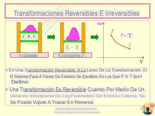 ¿Diferencia entre transformaciones reversibles e irreversibles?