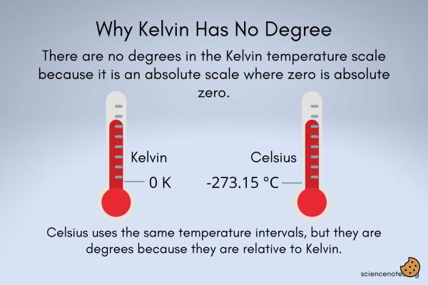 ¿Qué significa Kelvin?