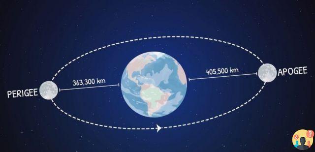 ¿Cuánta distancia hay entre la tierra y la luna?