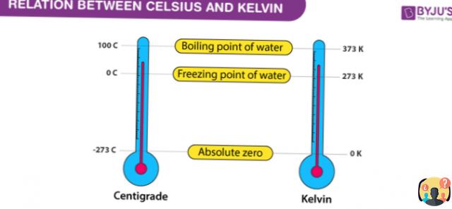 ¿Quién usa los grados Celsius?