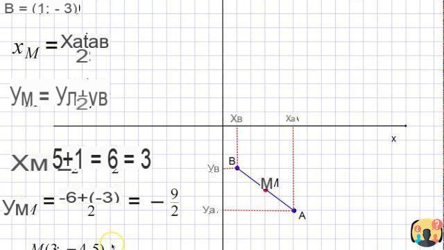 ¿Cómo se calcula el punto medio de un segmento?