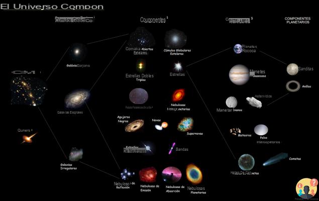 ¿Cuáles son las teorías sobre el origen del universo?