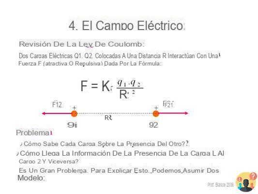 ¿Cómo se calcula la fuerza del campo eléctrico?