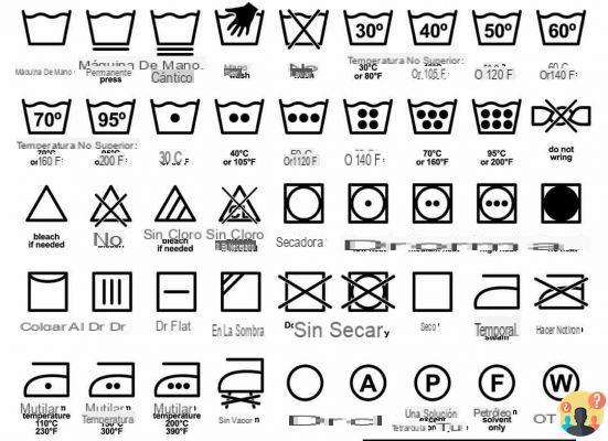 ¿Cuál es el símbolo para lavar en el lavavajillas?