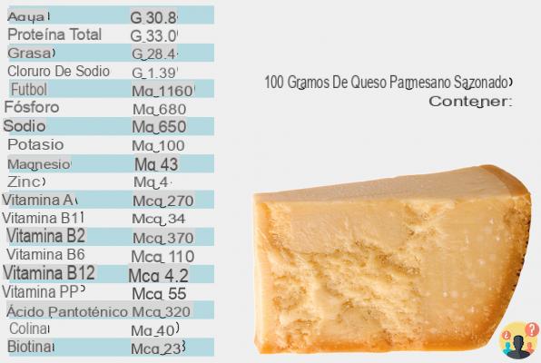 ¿Cuántas calorías tienen los quesos?