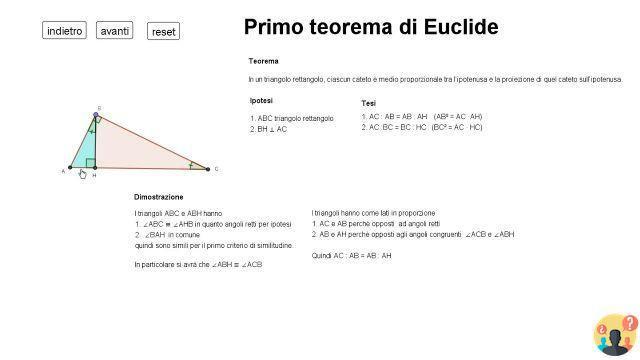 ¿Cuántos teoremas de Euclides hay?